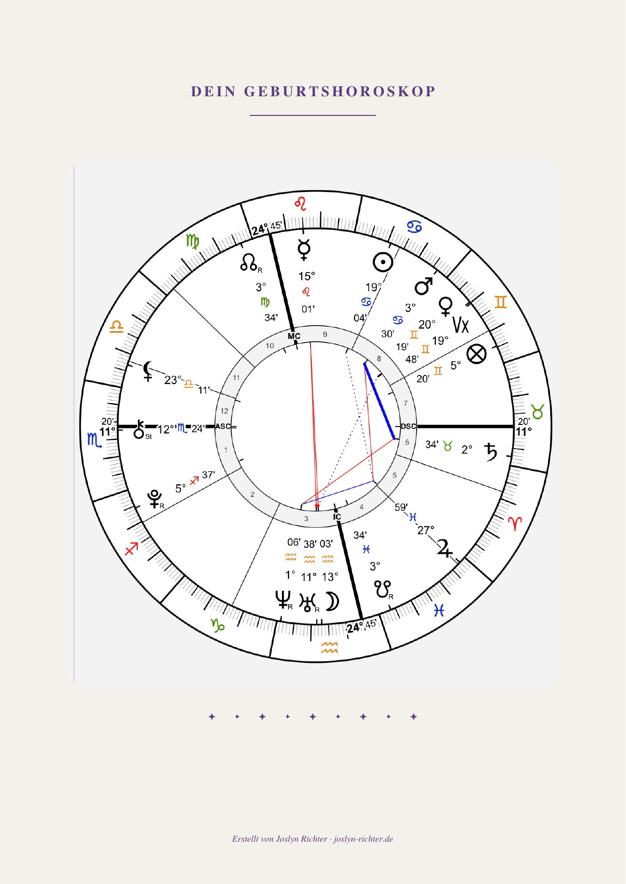Geburtshoroskop – Dein Horoskop-Chart