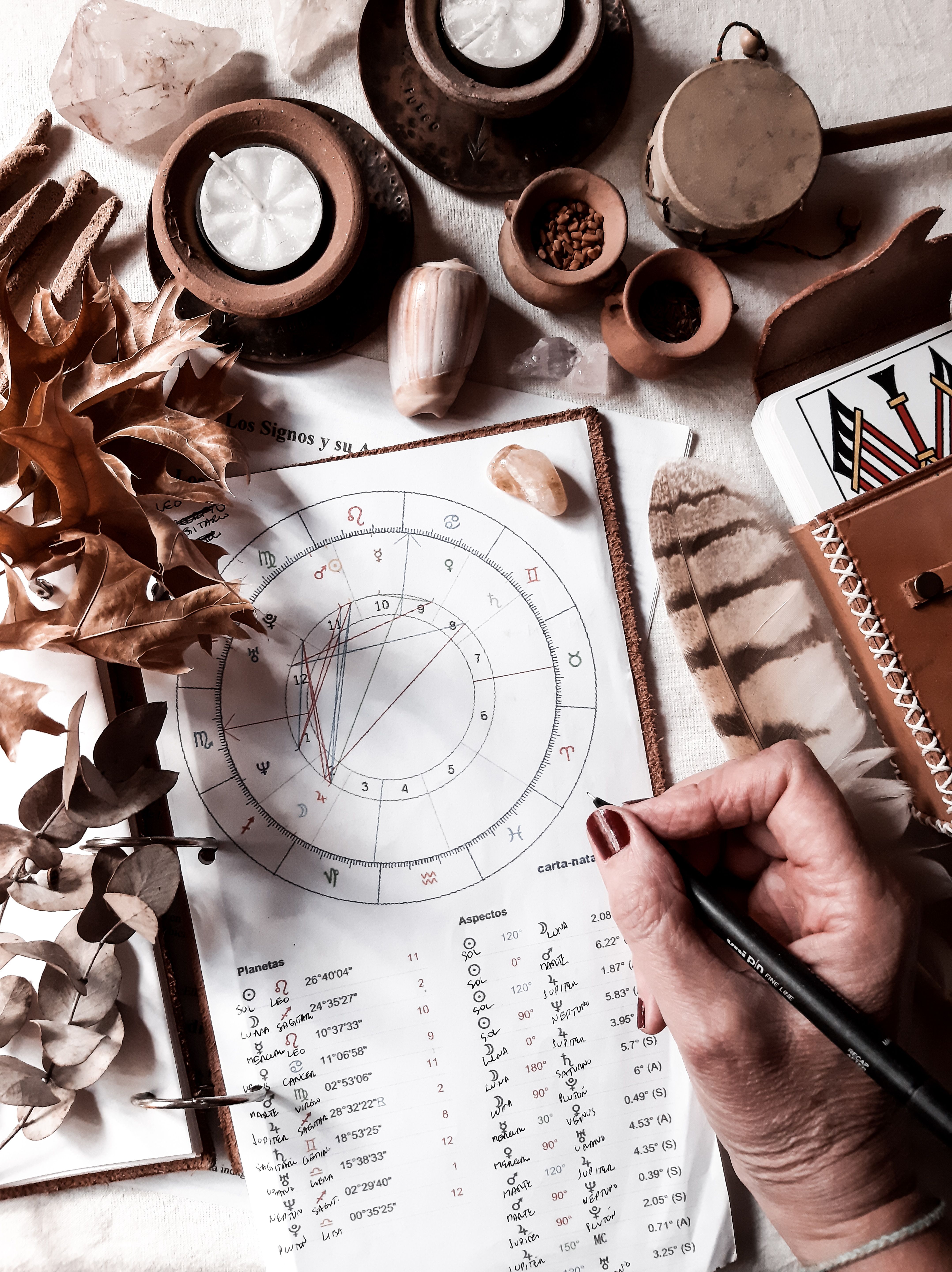 Geburtshoroskop-Analyse – Horoskop-Chart mit Planeten und Aspekten